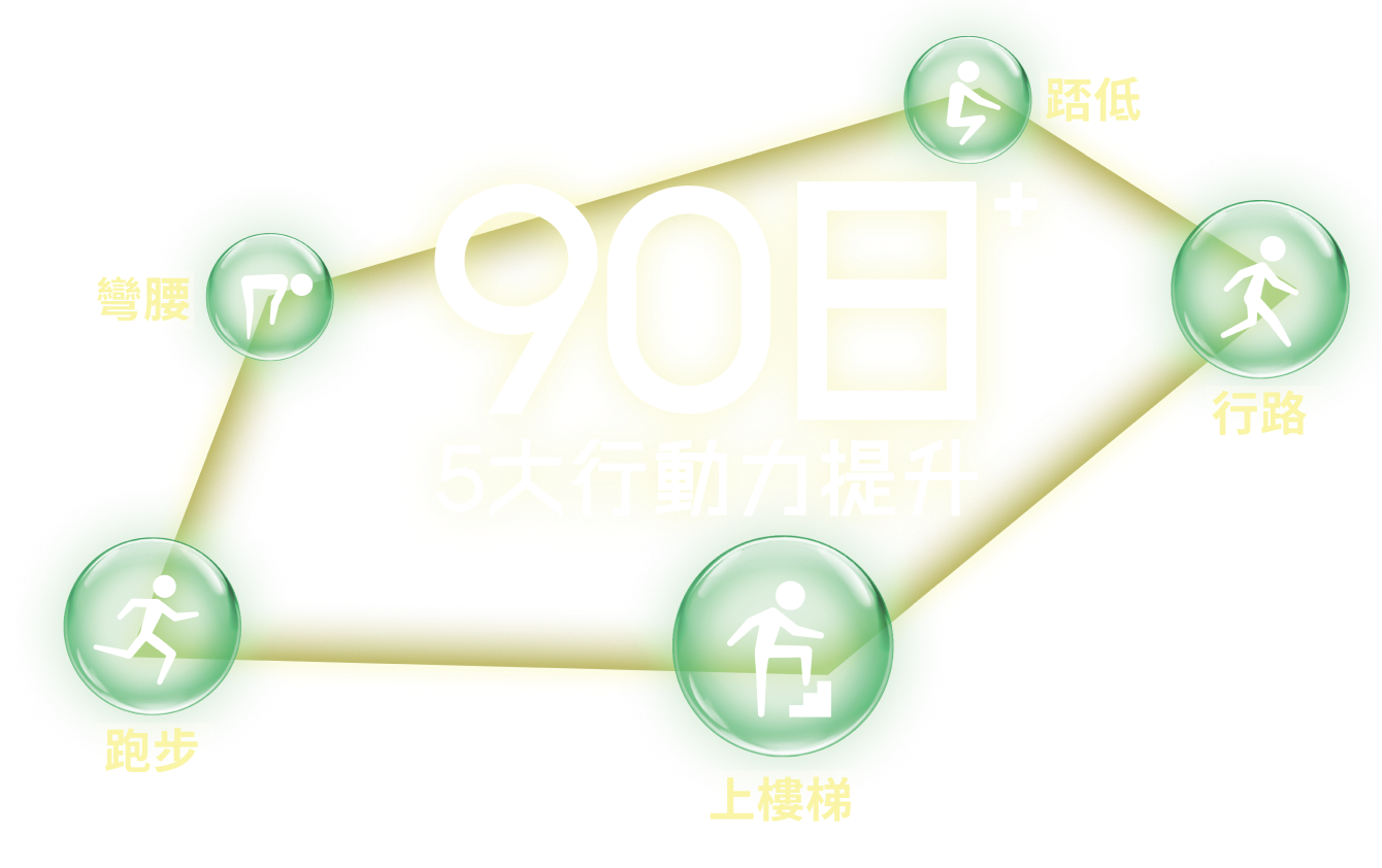 90日5大行動力提升