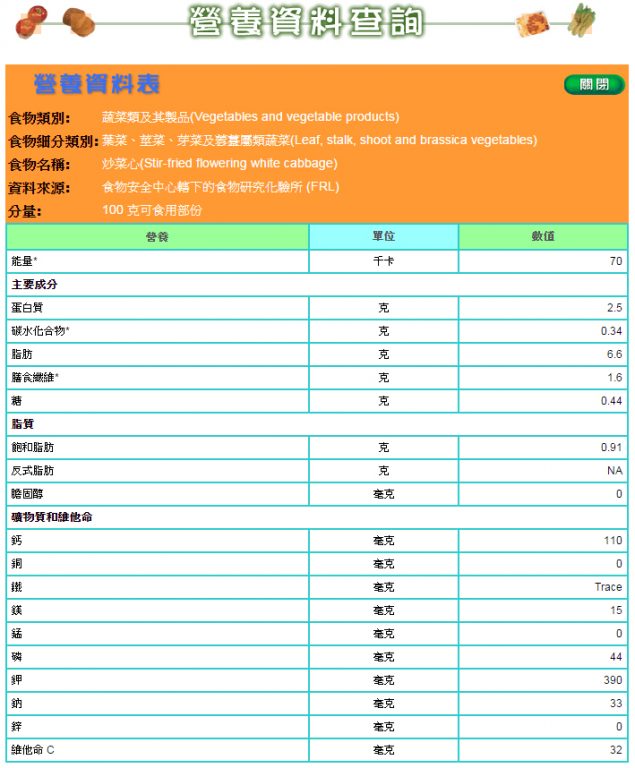 香港食物安全中心的「炒菜心」營養資料